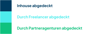Weltkartenbeschreibungen