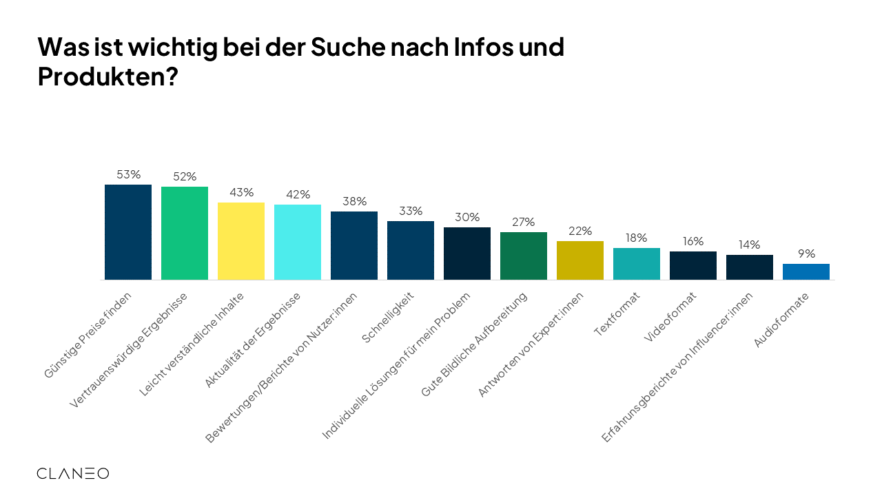 Was ist wichtig bei der Suche nach Infos und Produkten?