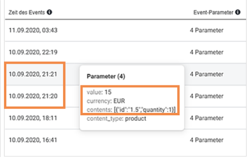 Die Conversions wurden doppelt getrackt.