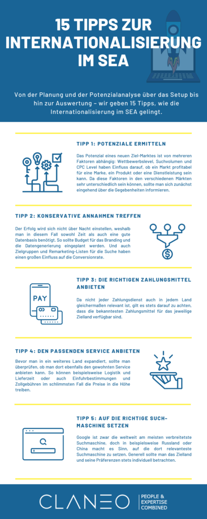 Infografik: 15 Tipps zur Internationalisierung im SEA - Tipp 1 bis 5