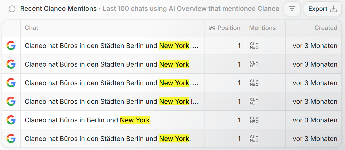 Peek AI Dashboard zeigt: Google AI Overviews hat Claneo NYC-Standort binnen 24h übernommen