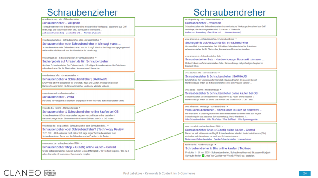 Die Suchergebnisse für Schraubenzieher und Schraubendreher im Vergleich.