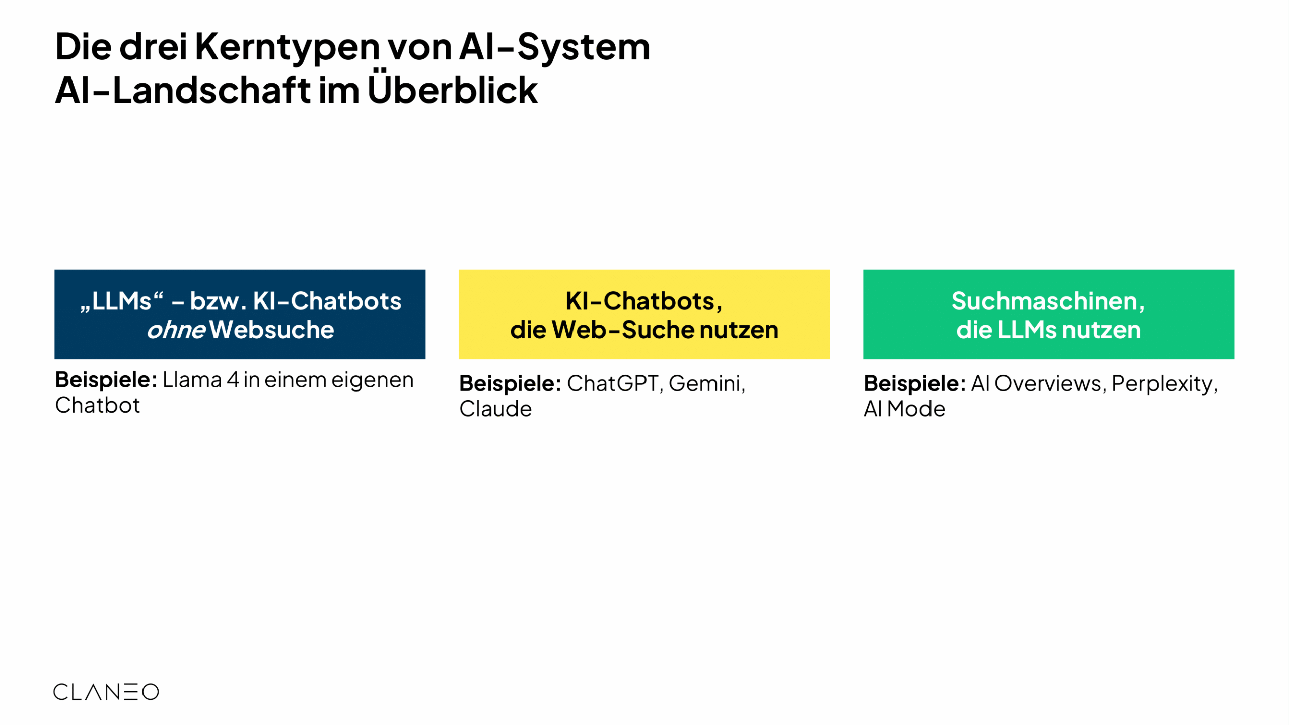 Grafik aus PDF Seite 3: Die drei Kerntypen von AI-Systemen im Überblick (LLMs, Chatbots mit Suche, Suchmaschinen mit LLM)