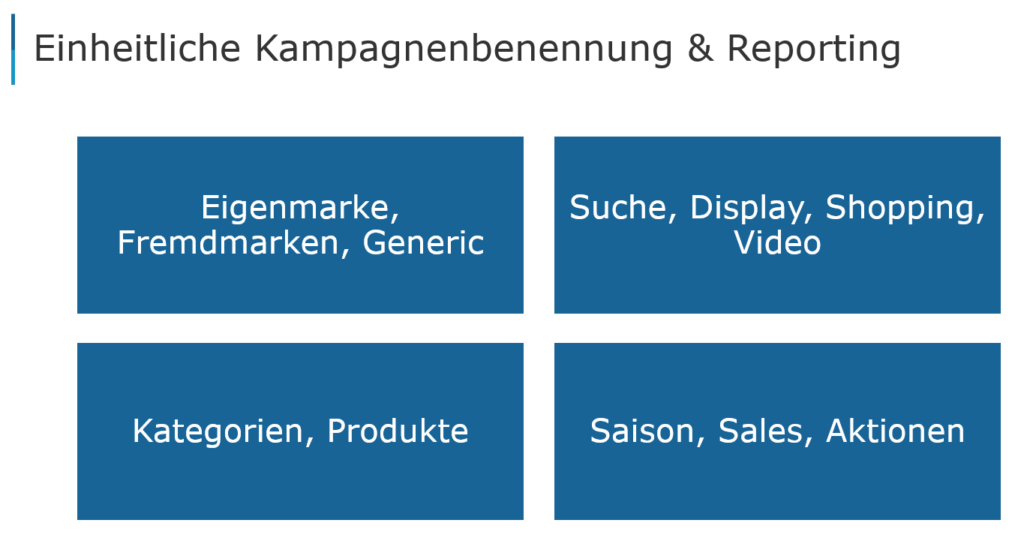 Es sollte eine einheitliche Kampagnenbenennung und Reporting durchgeführt werden.