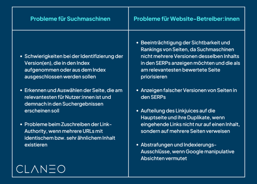 index - inhalt anzeigen