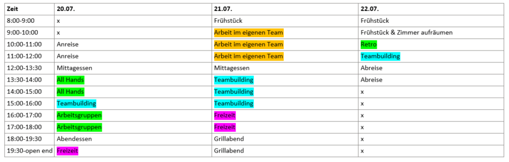 Der Zeitplan unseres Sommer-Offsites 2022.